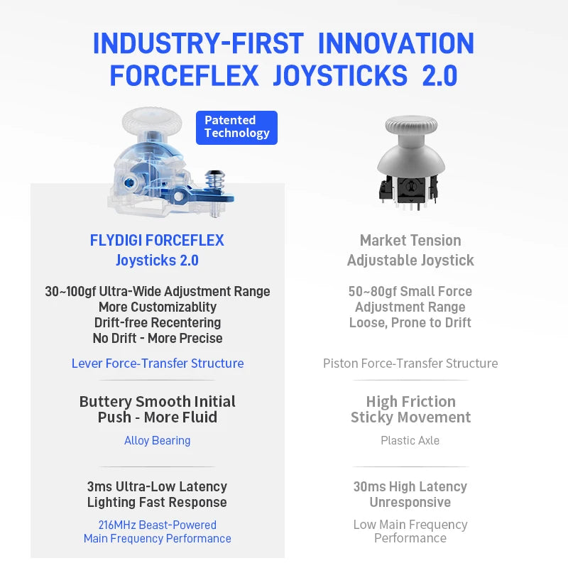 Flydigi Original APEX 5 APEX 4 Wireless Gaming Controller Precision Control Immersive Vibration for PC Suporte Switch Mobile TV