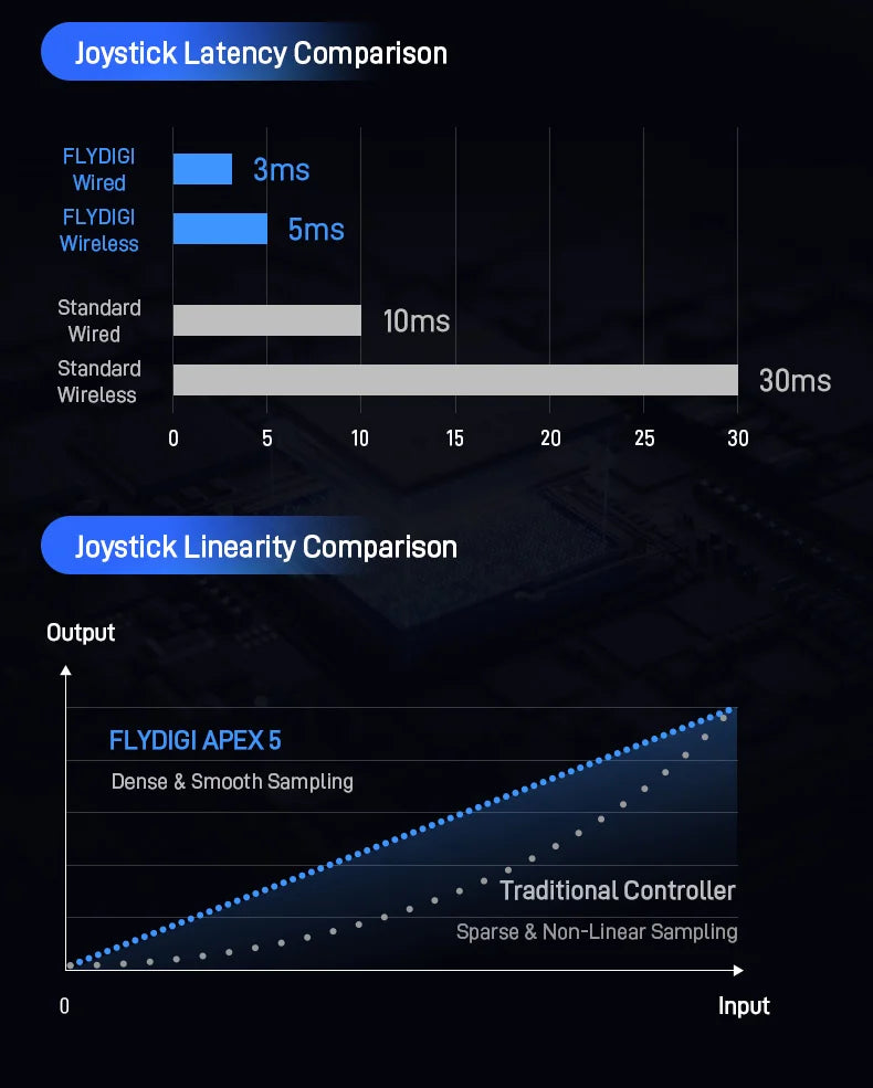 Flydigi Original APEX 5 APEX 4 Wireless Gaming Controller Precision Control Immersive Vibration for PC Suporte Switch Mobile TV