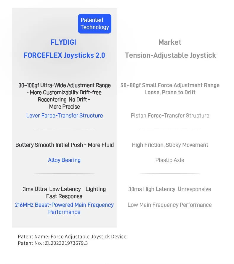 Flydigi Original APEX 5 APEX 4 Wireless Gaming Controller Precision Control Immersive Vibration for PC Suporte Switch Mobile TV